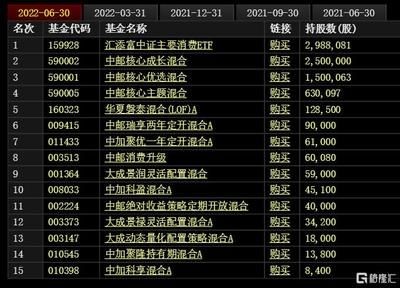 金龍魚排名全國第幾：金龍魚在全國市場上排名全國第幾，全國第幾