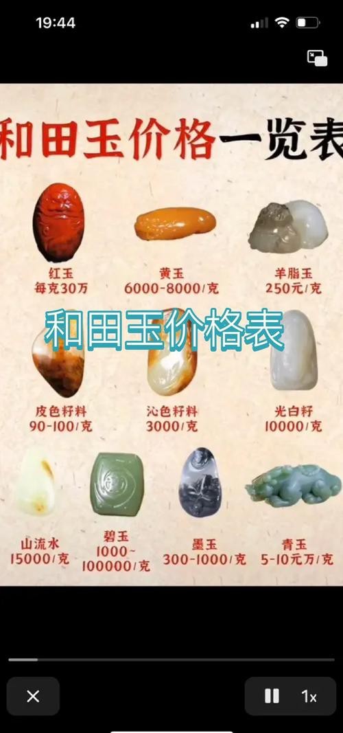 天價150億和田玉圖片