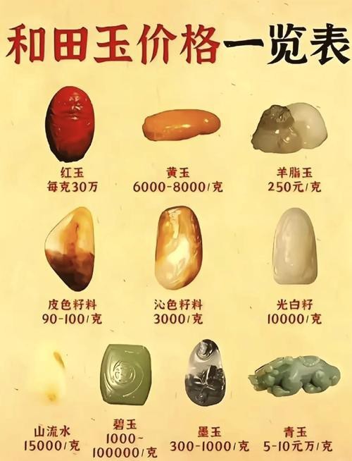 天價150億和田玉圖片