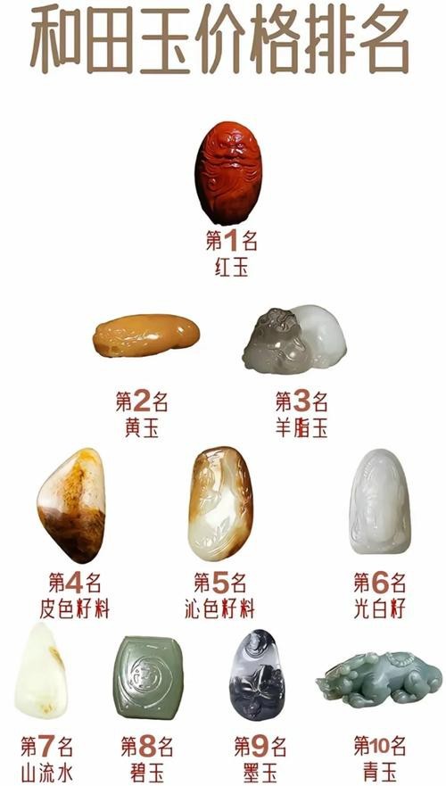 天價150億和田玉圖片