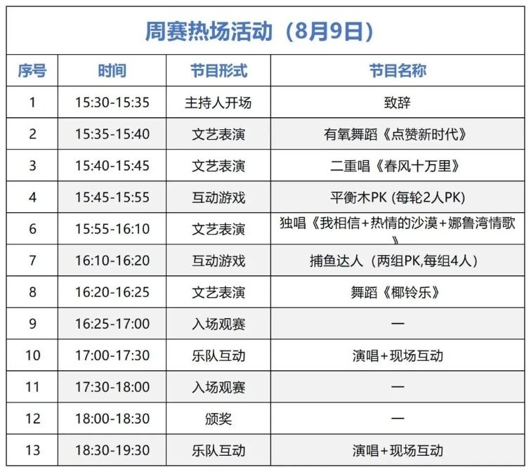 美蘭漁村龍舟賽獎金分配