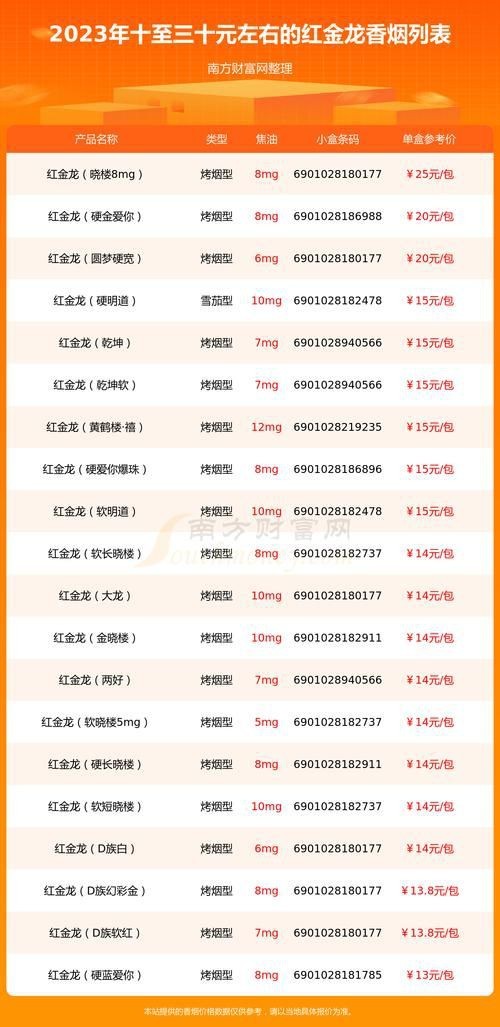紅金龍小白龍圖片 龍魚論壇 第23張 紅金龍小白龍圖片 紅金龍小白龍圖片 龍魚論壇 第23張