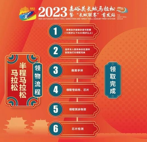 長城杯馬拉松的路線圖
