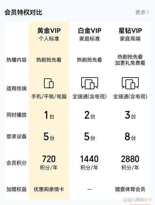 愛奇藝觀看需要會員嗎？
