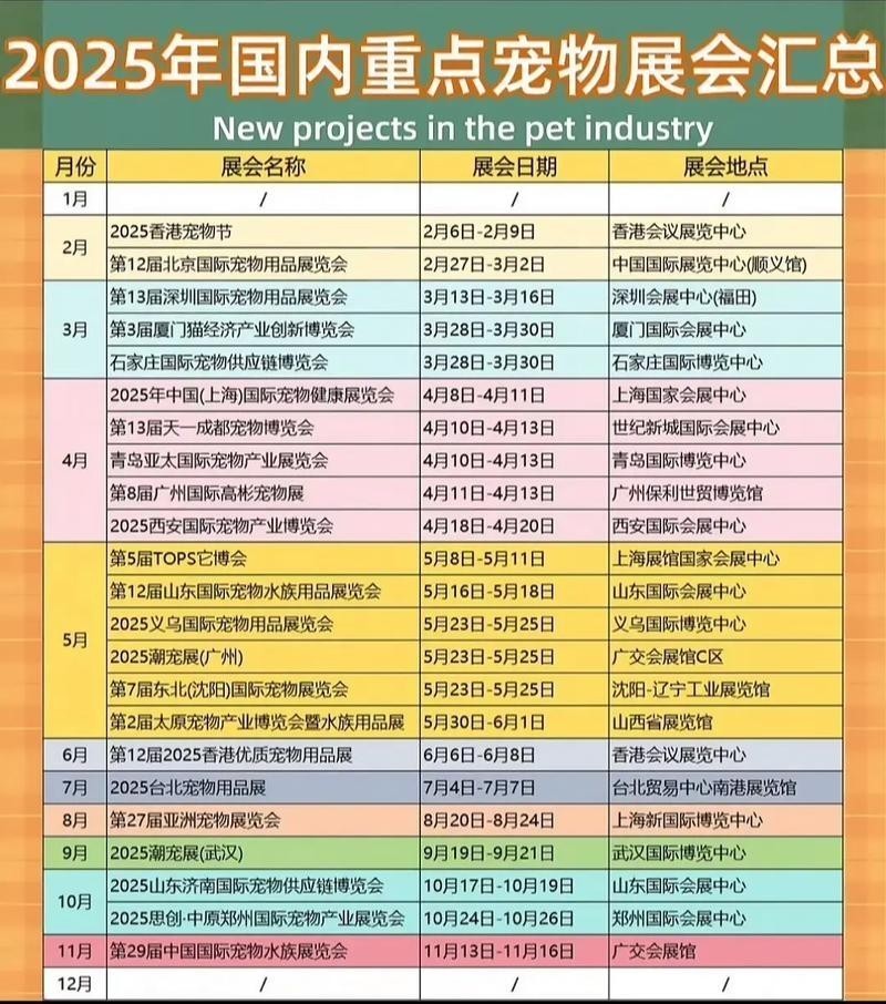 2025長(zhǎng)城寵物展