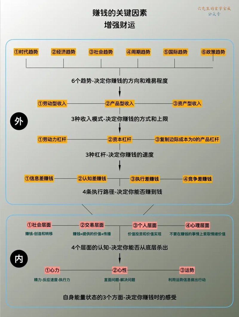 紅龍招財還是金龍招財