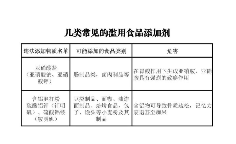 龍魚養(yǎng)殖中哪些行為屬于非法添加？