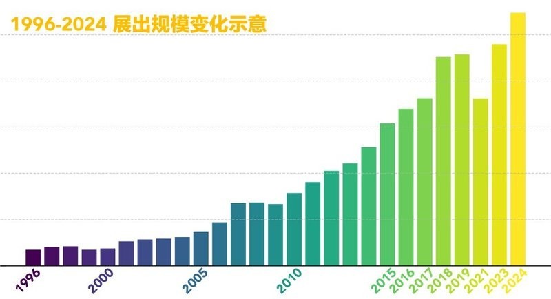 如何注冊參加中國國際漁業博覽會? 2025長城杯龍魚大賽 第2張 如何注冊參加中國國際漁業博覽會? 如何注冊參加中國國際漁業博覽會? 2025長城杯龍魚大賽 第2張