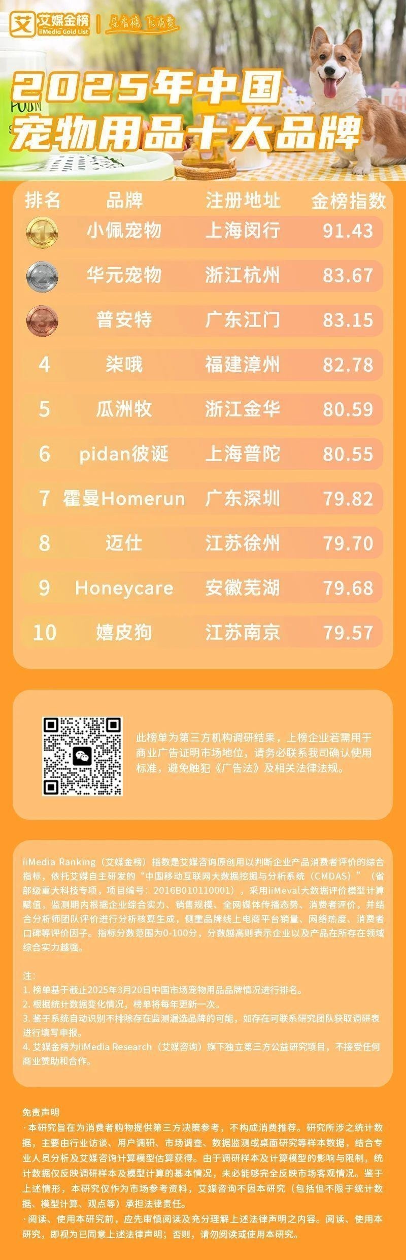 哪個平臺寵物用品選擇最多？