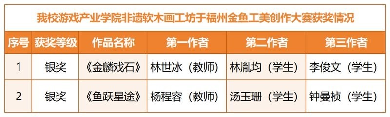 2025福州金魚大賽有哪些參賽品類？