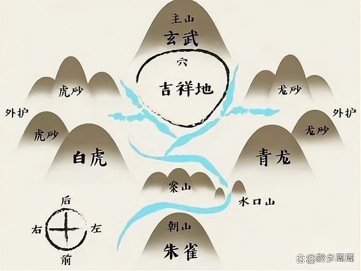 青龍是什么級別的龍