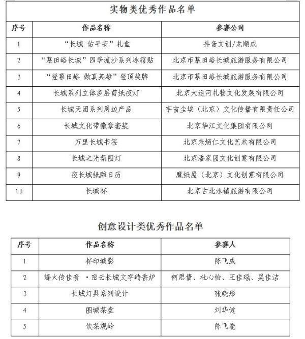 如何查詢2024年“長城杯”獲獎項目？
