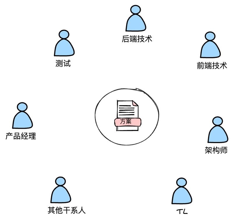 建筑長城杯工程質量評審流程