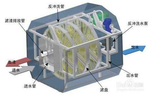 魚缸出水方式有哪幾種：如何選擇適合的魚缸出水口