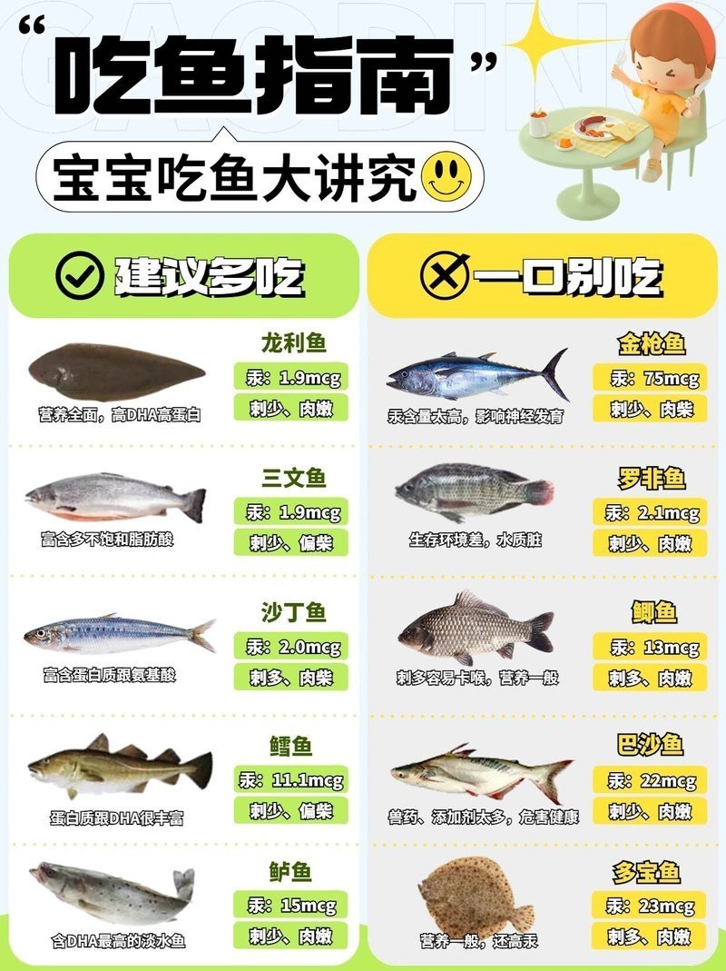龍利魚多久吃一次合適