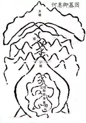 墳地風水圖解大全