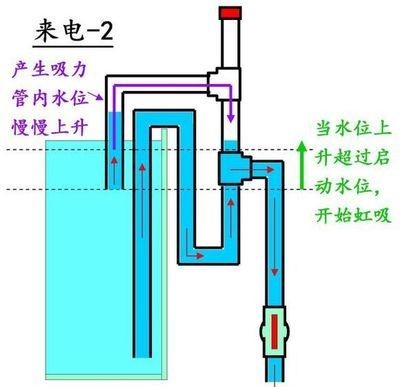 底濾魚缸過濾器的制作流程：底濾魚缸過濾器制作涉及到多個(gè)步驟包括設(shè)計(jì)尺寸、組裝和調(diào)試等
