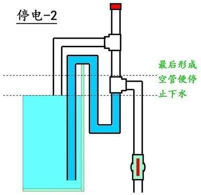 底濾魚缸過濾器的制作流程：底濾魚缸過濾器制作涉及到多個(gè)步驟包括設(shè)計(jì)尺寸、組裝和調(diào)試等