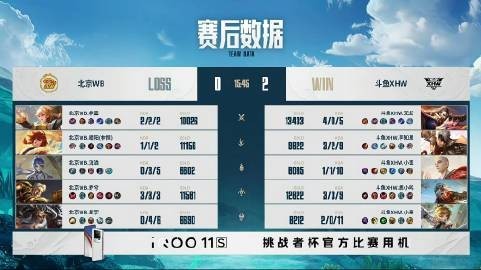 2023年斗魚榮耀杯的冠軍是誰？