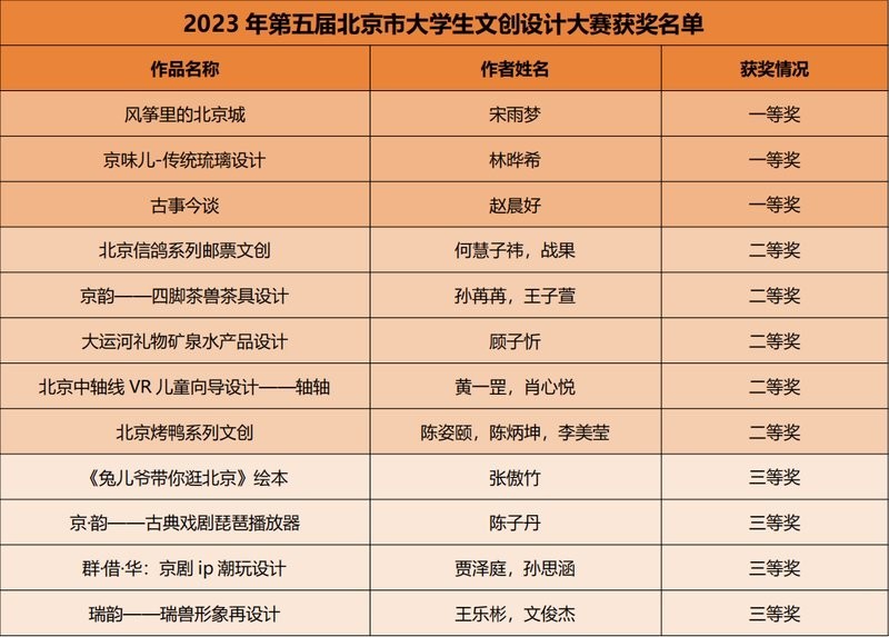 長城杯文創(chuàng)產(chǎn)品大賽的獲獎名單 長城杯文創(chuàng)產(chǎn)品大賽的獲獎名單 2025長城杯龍魚大賽 第5張