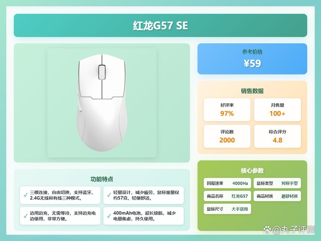 紅龍200與蓋世G200哪個更好？