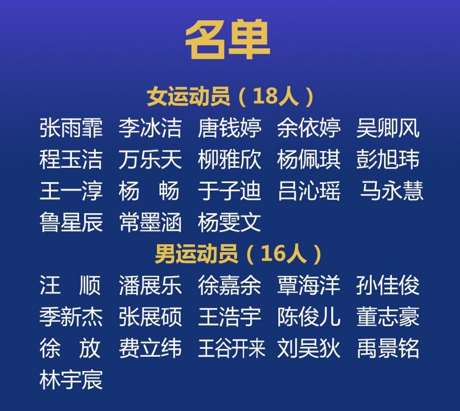 2025年游泳世錦賽有哪些新項目？
