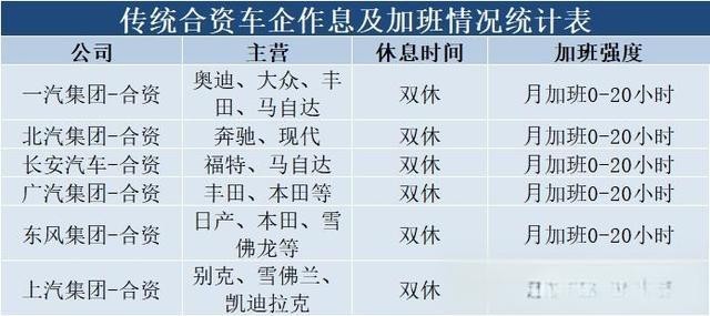 P4崗位在長城汽車中的待遇如何？