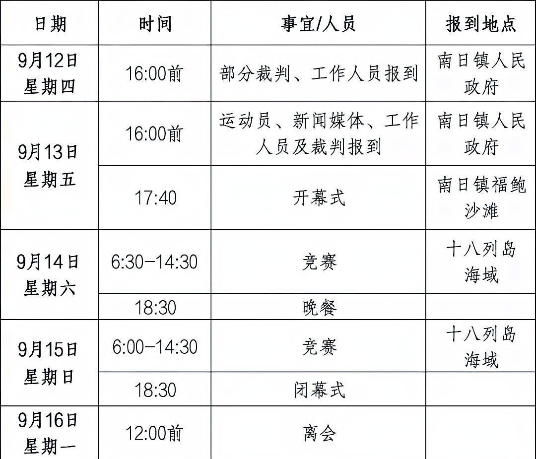 全國海釣錦標(biāo)賽的獎(jiǎng)金是多少？ 全國海釣錦標(biāo)賽的獎(jiǎng)金是多少？ 2025長城杯龍魚大賽 第2張