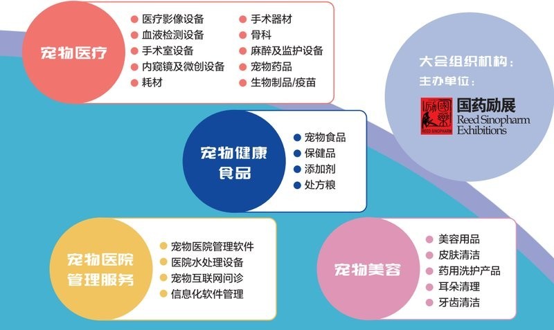 廣州寵物展會2025年展覽會 廣州寵物展會2025年展覽會 2025長城杯龍魚大賽 第10張