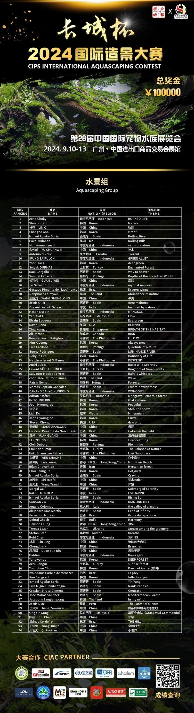 長城杯龍魚2024年賽程及比賽結果