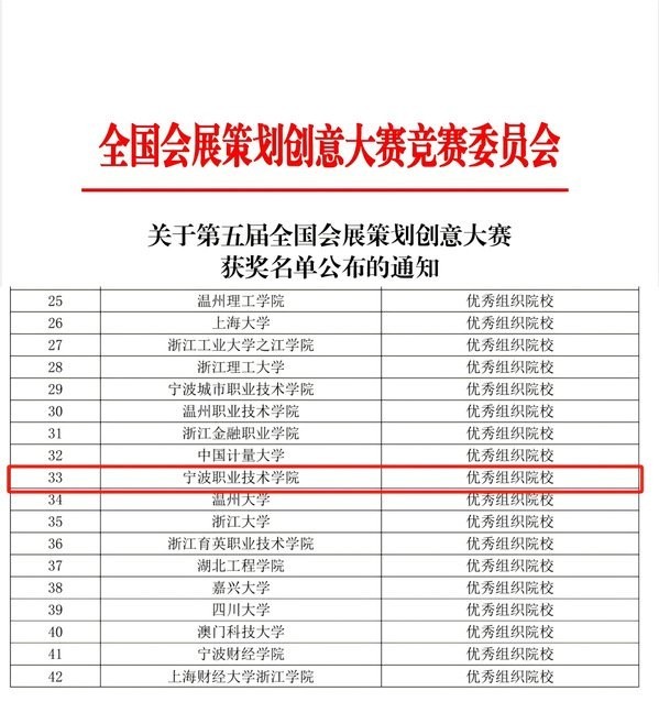 會(huì)展策劃大賽獲獎(jiǎng)案例