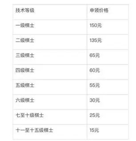 如何獲取龍杯比賽證書？
