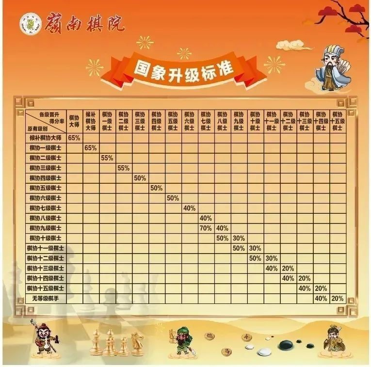 如何獲取龍杯比賽證書？