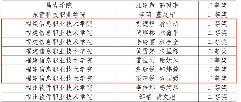 大唐杯比賽有哪些獎項？