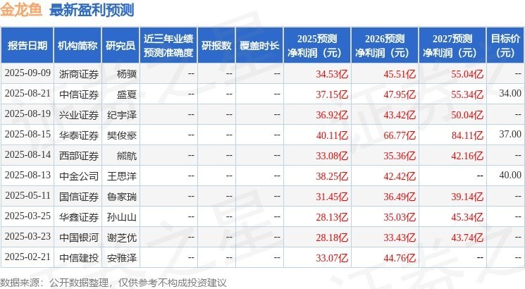 推薦一些高清的金龍魚視頻資源