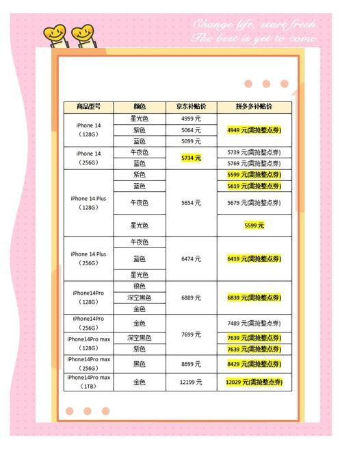 拼多多和京東哪個更便宜？