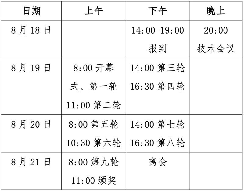 如何報名參加長城杯觀賞蝦比賽？