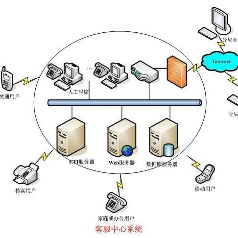 官方人工客服電話