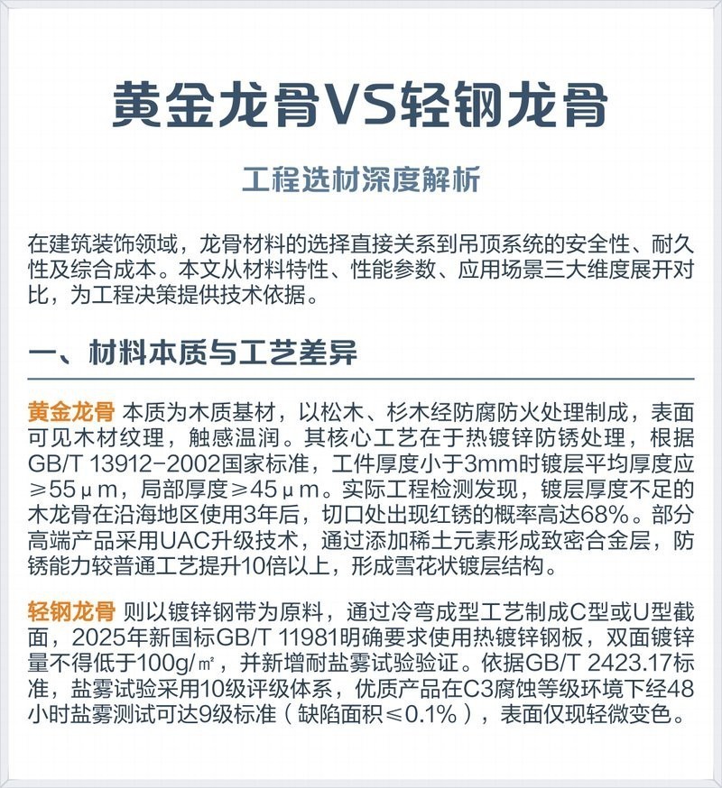 千龍王黃金輕鋼龍骨質量怎么樣質