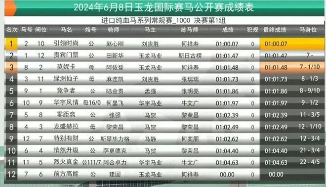 紅龍領域還有哪些重要賽事？