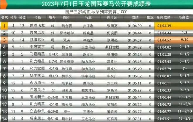 紅龍領域還有哪些重要賽事？