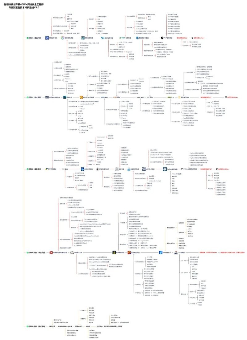 除了長城杯，還有哪些信息安全比賽？