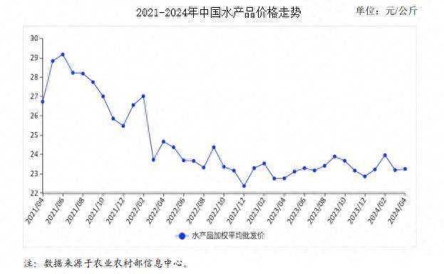 觀賞魚品種價格對比研究：不同品種的觀賞魚價格差異