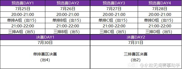 錦鯉杯活動何時開始報名？