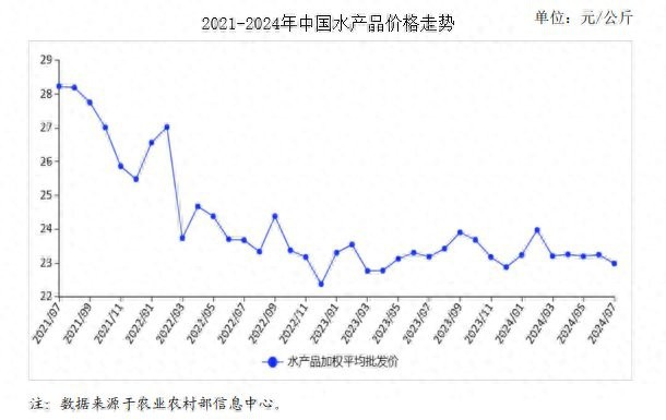 白子魟魚為何很便宜 白子魟魚為何很便宜 龍魚論壇 第4張