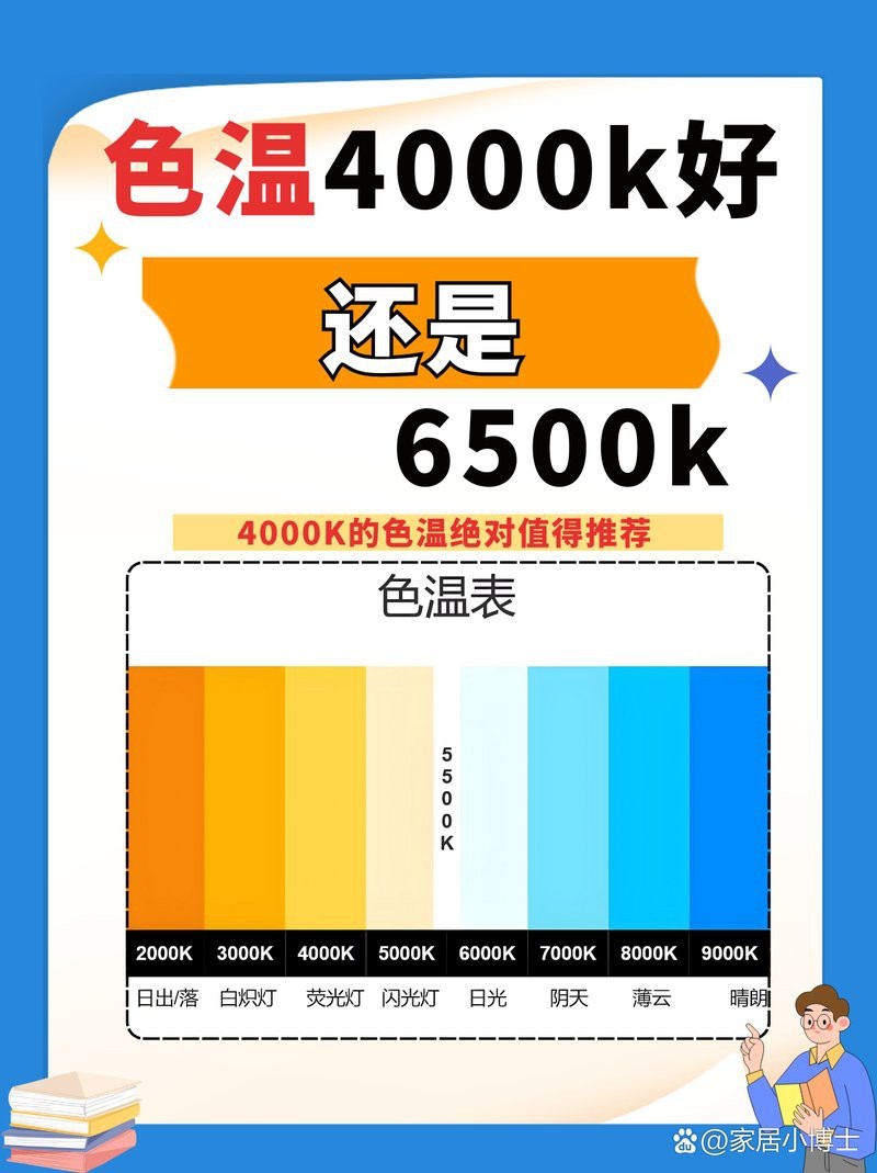 色溫4000k好還是6500k