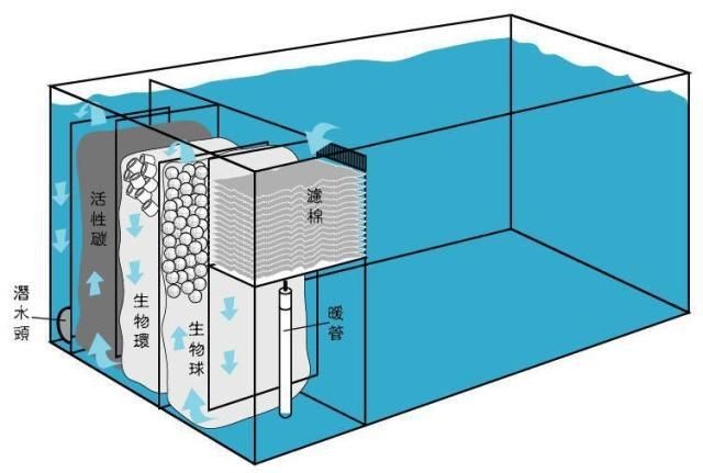 如何選擇魚缸底柜材料：制作一個美觀實用的魚缸底柜可以采用方鋼作為主要框架材料