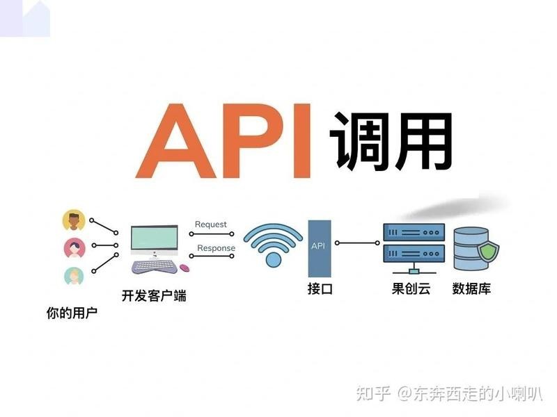 如何獲取長城杯比賽的實時信息？