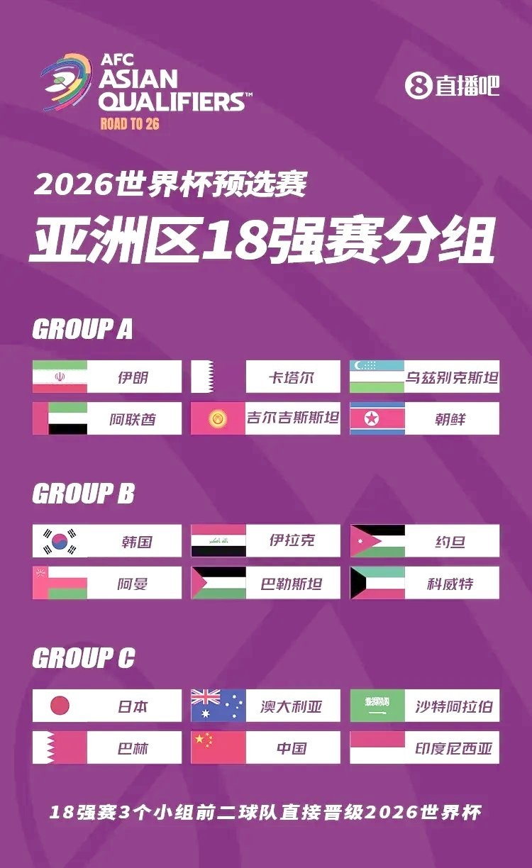 2025世預賽賽程時間表最新 2025世預賽賽程時間表最新 2025長城杯龍魚大賽 第3張