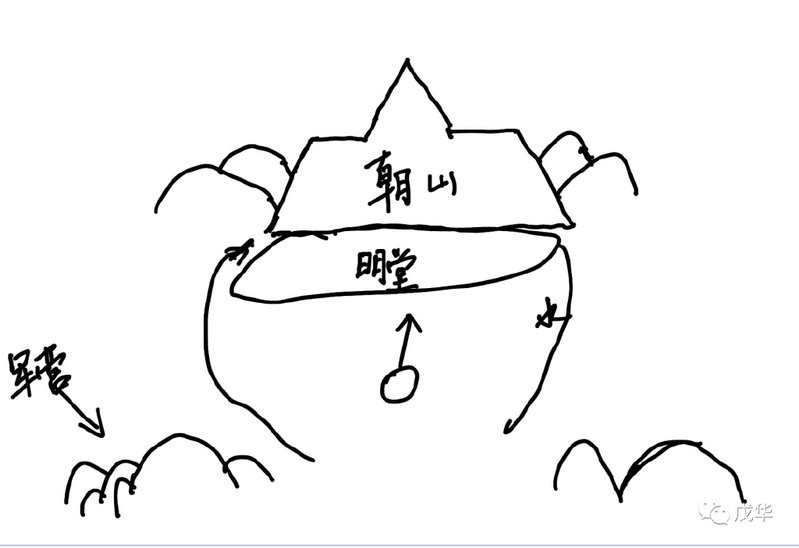 風水如何定來龍